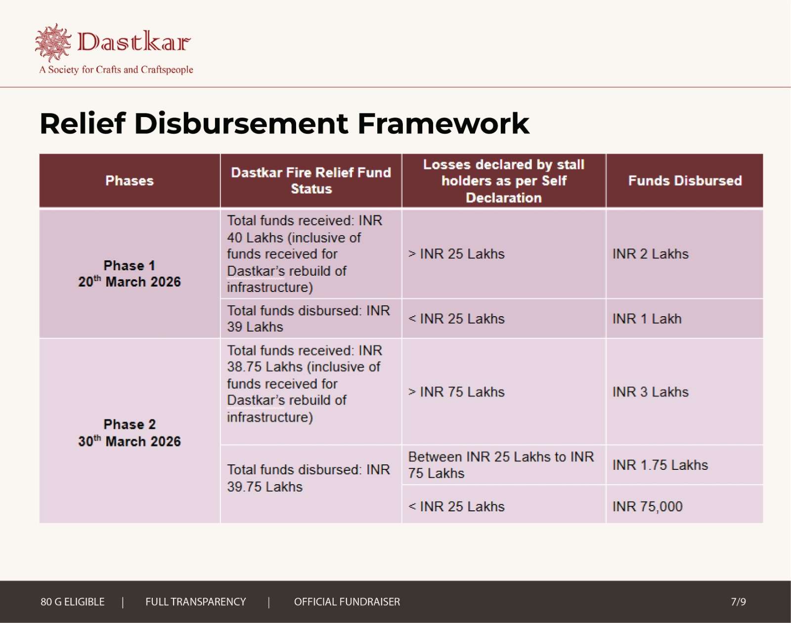 WhatsApp Image 2026-04-03 at 7.56.43 PM (5)